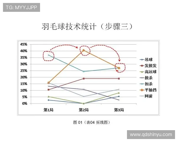 南京羽毛球队在比赛中的控制能力分析与得失总结